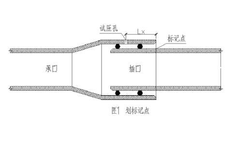 均勻劃標(biāo)記點(diǎn)